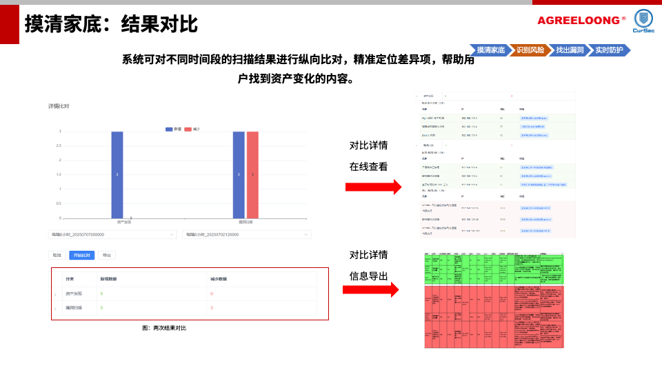 公共安全视频图像信息系统安全检查防护解决方案27.png