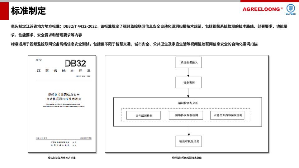 公共安全视频图像信息系统安全检查防护解决方案4.png
