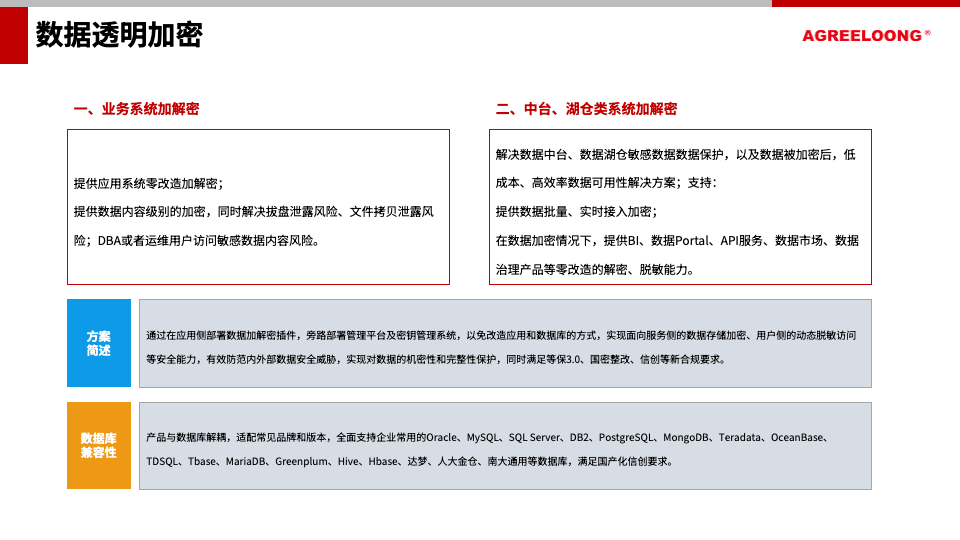 ALE应用层数据透明加密系统12.png