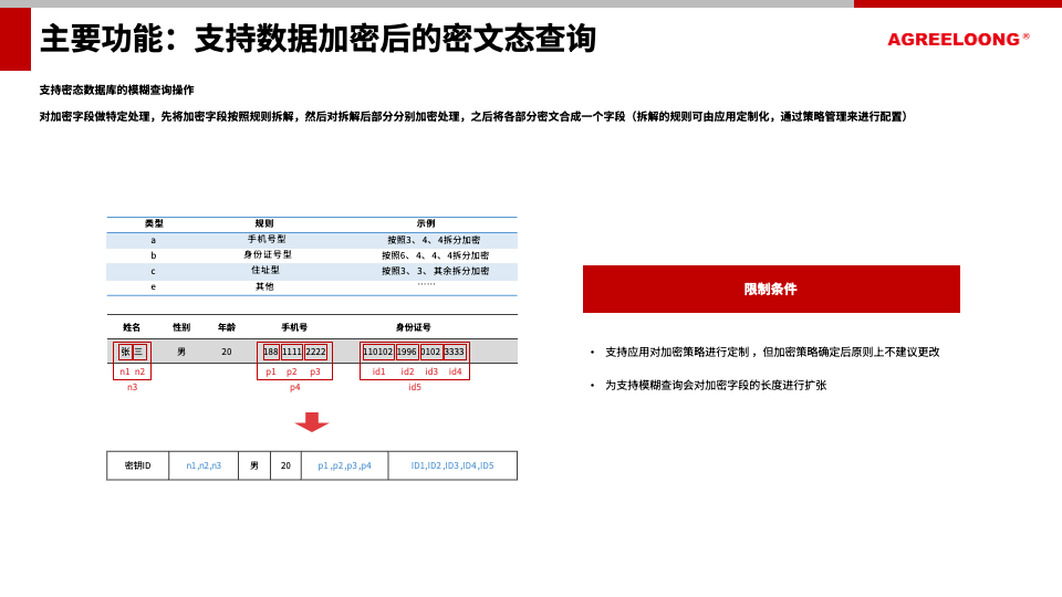 ALE应用层数据透明加密系统35.png